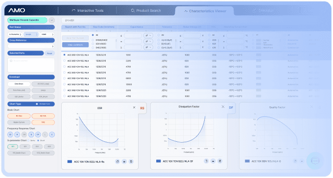 Characteristics Viewer preview